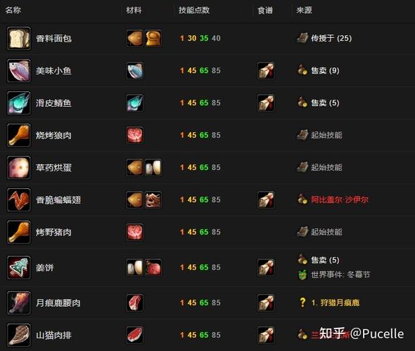 魔兽世界烹饪150去哪里学