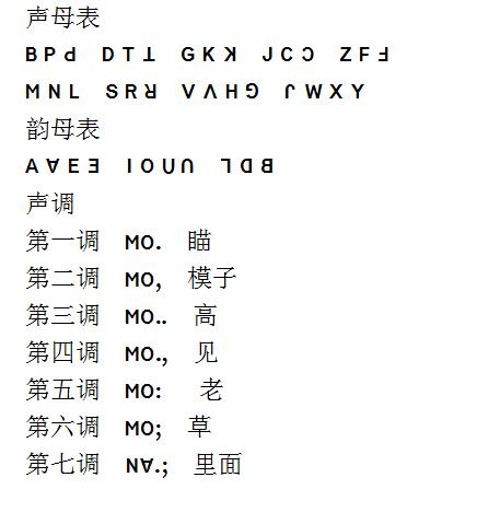傈僳文输入法软件缩略图