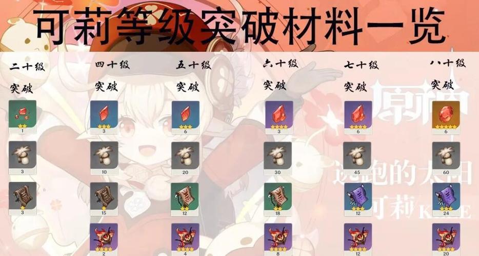 原神的材料多久刷新截图