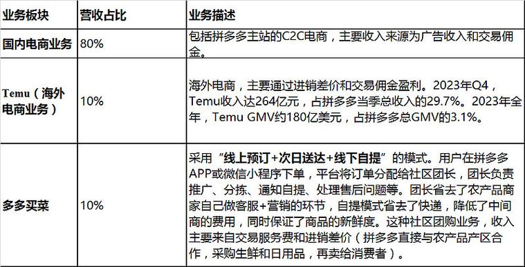 拼多多0元领商品一共几个阶段缩略图