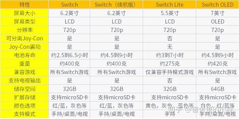 switch港版和国行区别图标