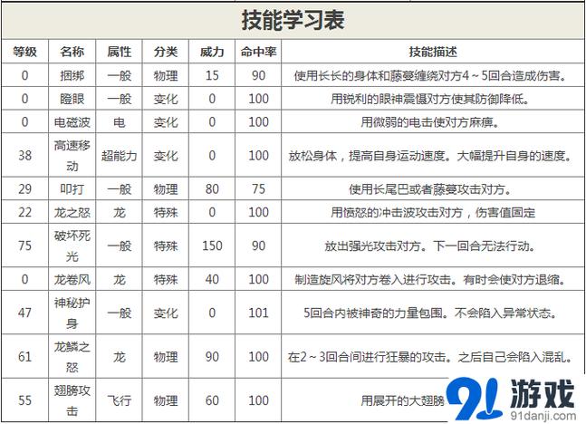 口袋妖怪魂银快龙配招游戏截图