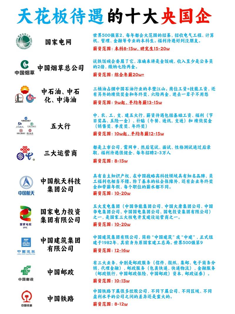 达利中国有限公司待遇