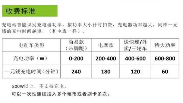 电动车长期不骑多久充一次电
