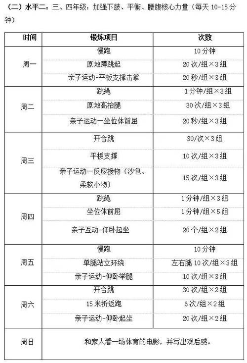 年后恢复锻炼通知简短截图