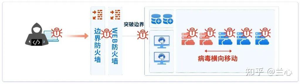 怎样破解防火墙缩略图
