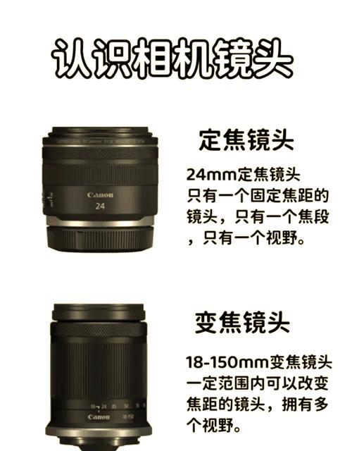 定焦镜头适合拍什么图标