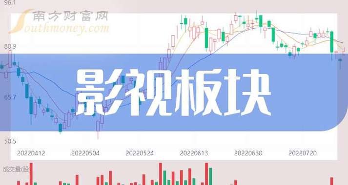 明天中国电影股价暴涨