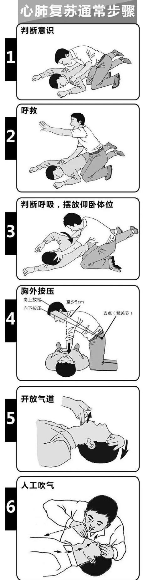 心肺复苏贴吧文图标