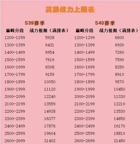 王者新赛季战力继承