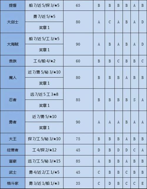 大航海之路bug缩略图