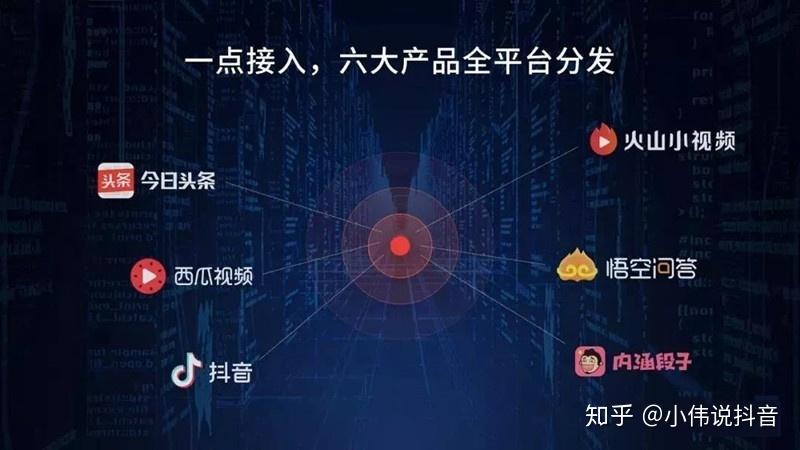 西瓜视频需要养号吗