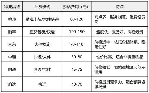 快运物流哪家比较便宜