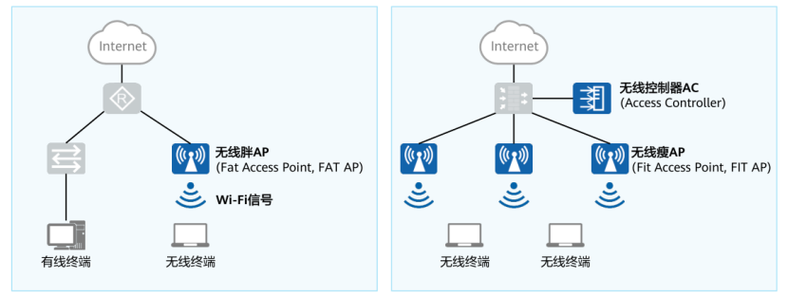 ap3030dn胖Ap登录密码截图