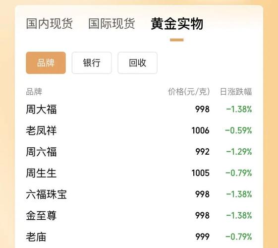 地缘冲突缓和金价应声大涨截图