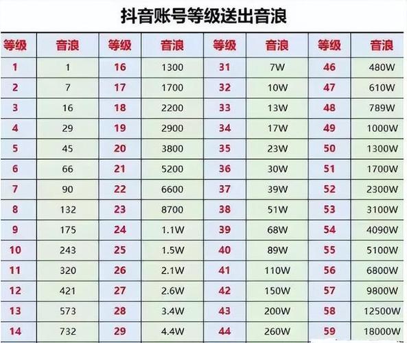 1～75级音浪对照表截图