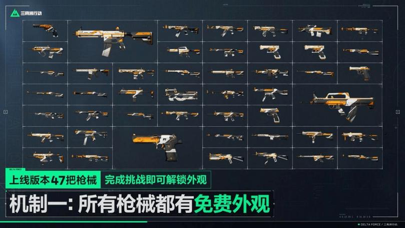 三角洲全部枪械图鉴