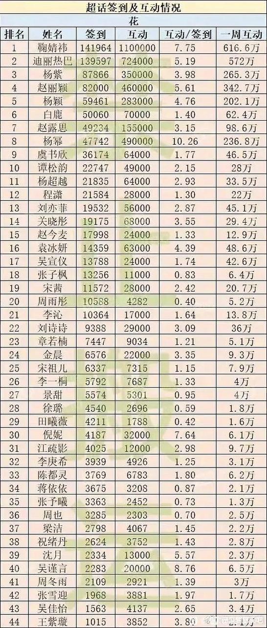 超话怎么看签到第几名缩略图