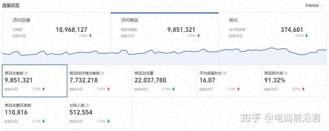 淘宝店铺年份缩略图