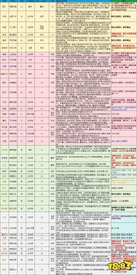三国群英传3军师技达到要求截图