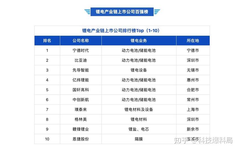 锂电池十大名牌排名图标