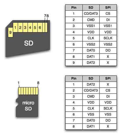 micro sd卡和tf卡区别