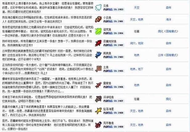 泰拉瑞亚手机版钓鱼技巧截图