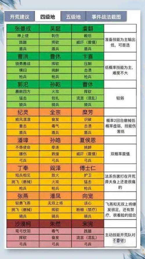 三国志战略版s3开荒武将及开荒准备缩略图