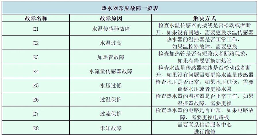 热水器显示e6是什么意思图标
