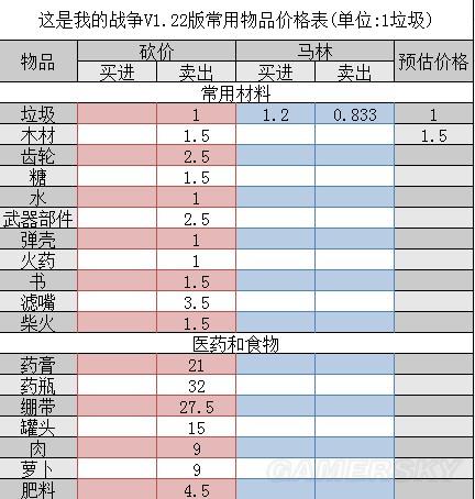 这是我的战争玩具商店游戏截图