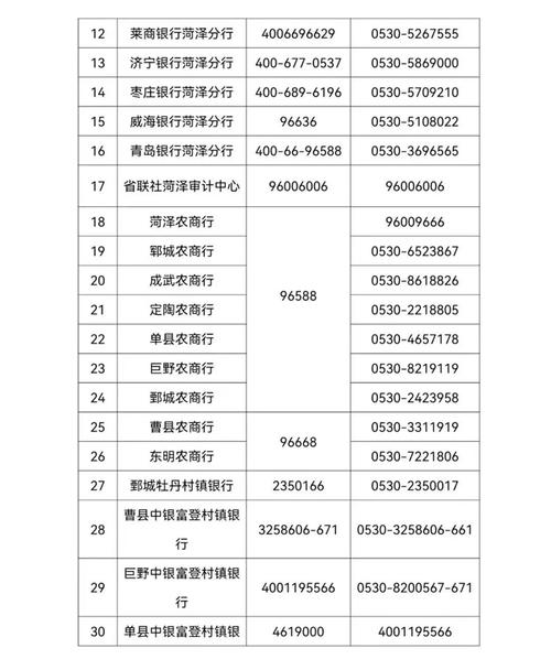 菏泽数字电视客服电话缩略图