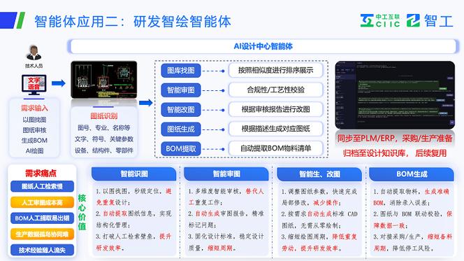 ai自动生成流程图