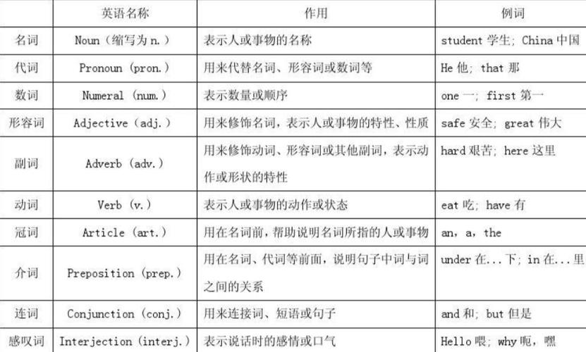 communicate词性截图