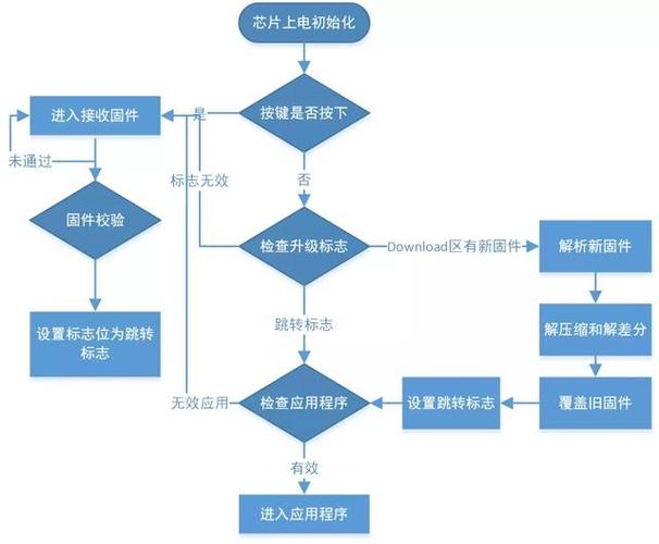 iqoo有必要升级系统吗