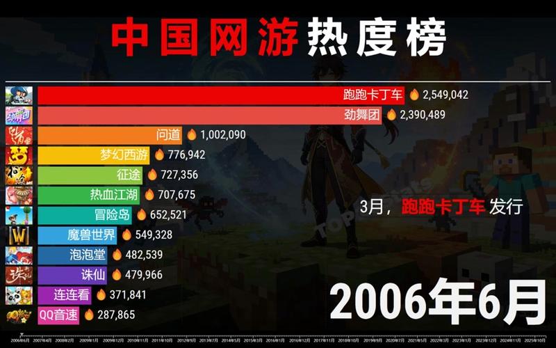 手游排行榜前十名2026游戏截图