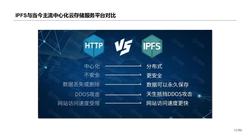 ipfs挖矿缩略图