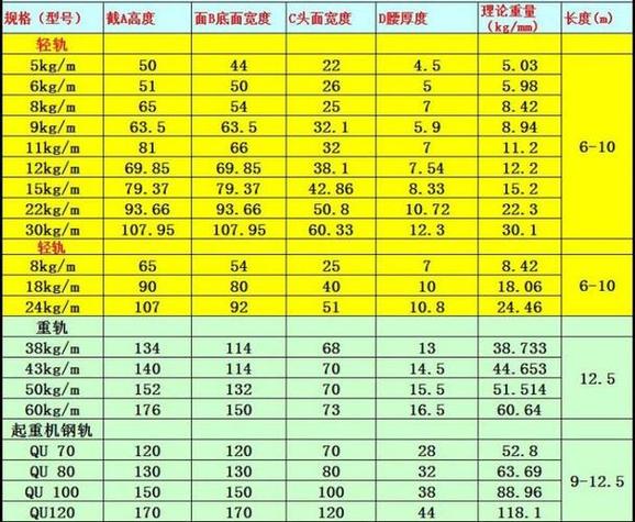轨道型号尺寸规格表图标