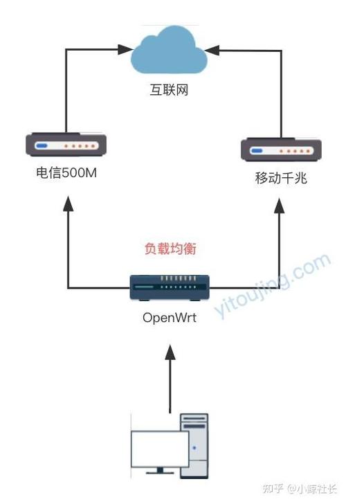 有线路由器可以改成无线路由器吗