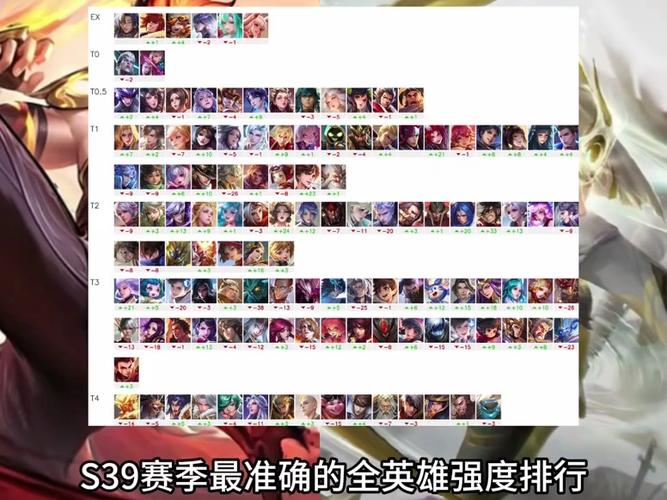 王者荣耀t0英雄排行榜最新缩略图