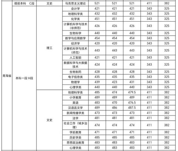 江西师范大学是几本分情况截图