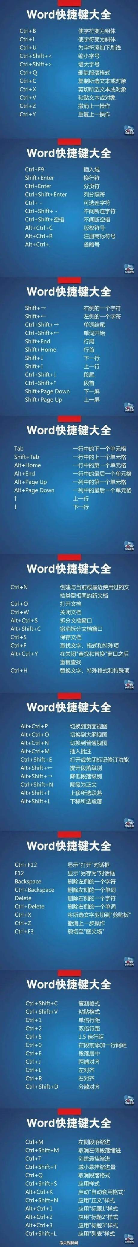 word快捷键命令大全缩略图