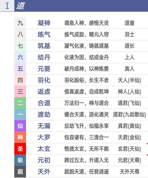 修仙者等级划分境界缩略图
