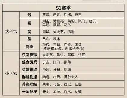 三国志战略版s1八大核心缩略图