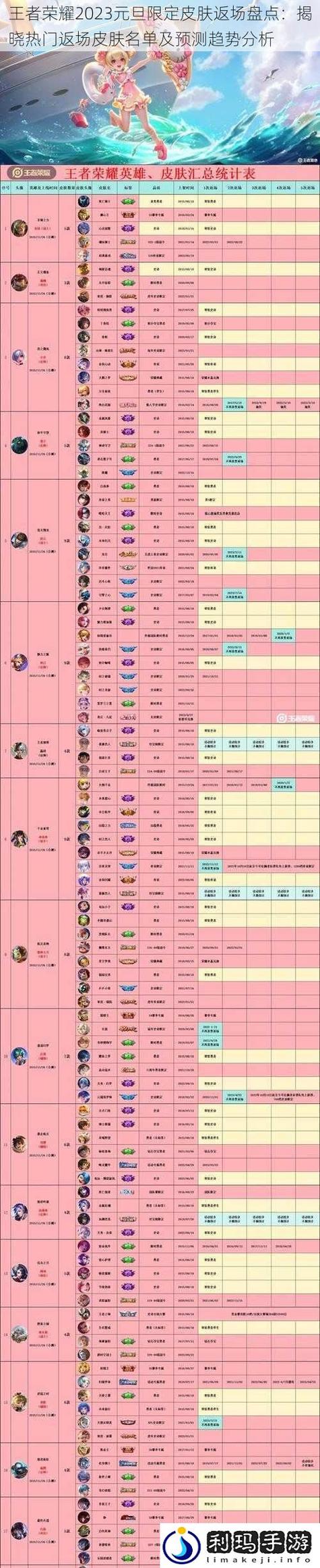 华为预估保修少了2个月截图