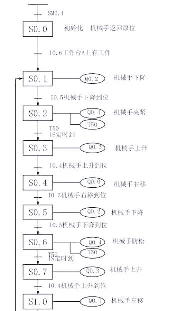 plc编程需要什么基础缩略图
