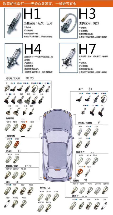 车灯型号查询平台缩略图
