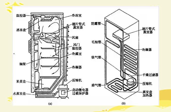 风冷冰箱一般寿命几年截图