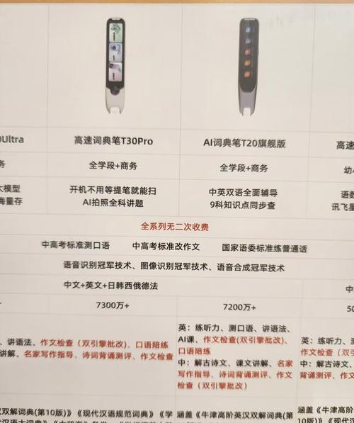 3st缩写代表什么