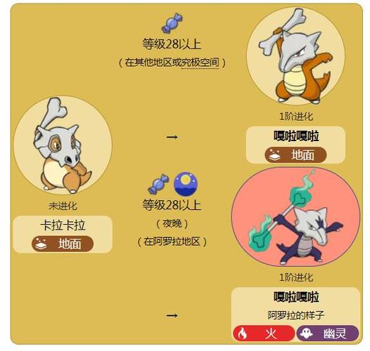 嘎啦嘎啦怎么进化截图