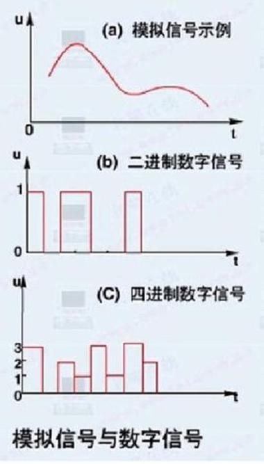 ai是数字量还是模拟量截图